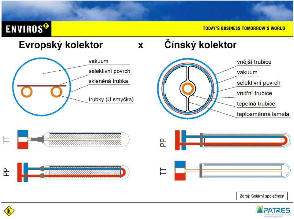 Čínský kolektor