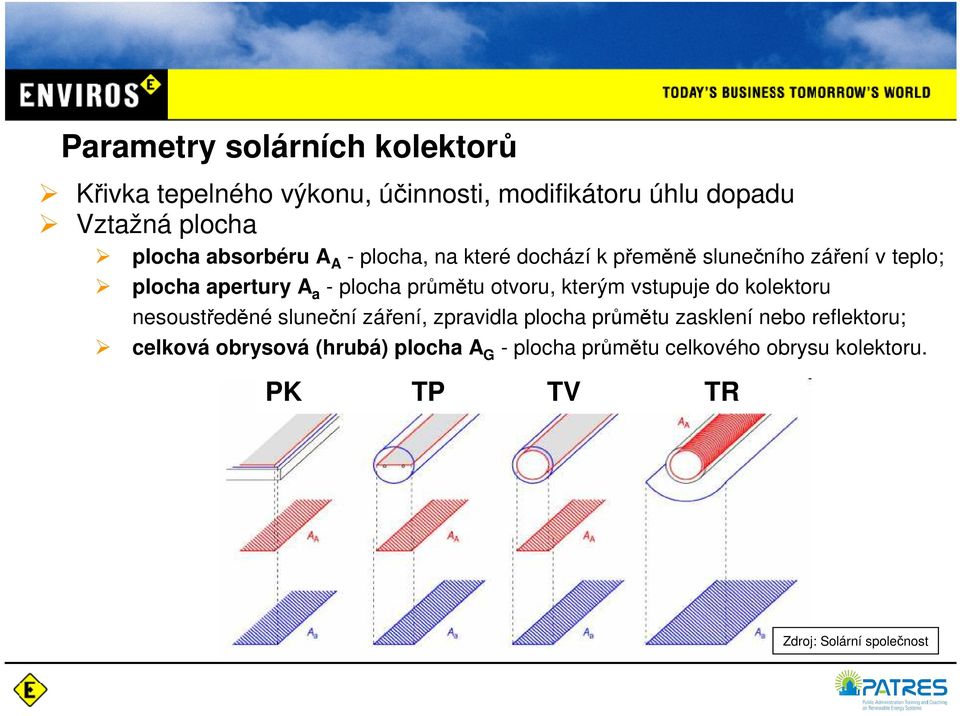 otvoru, kterým vstupuje do kolektoru nesoustředěné sluneční záření, zpravidla plocha průmětu zasklení nebo