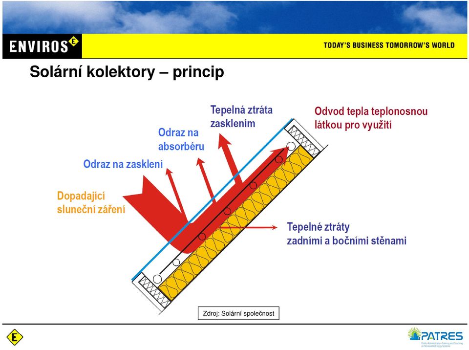 princip