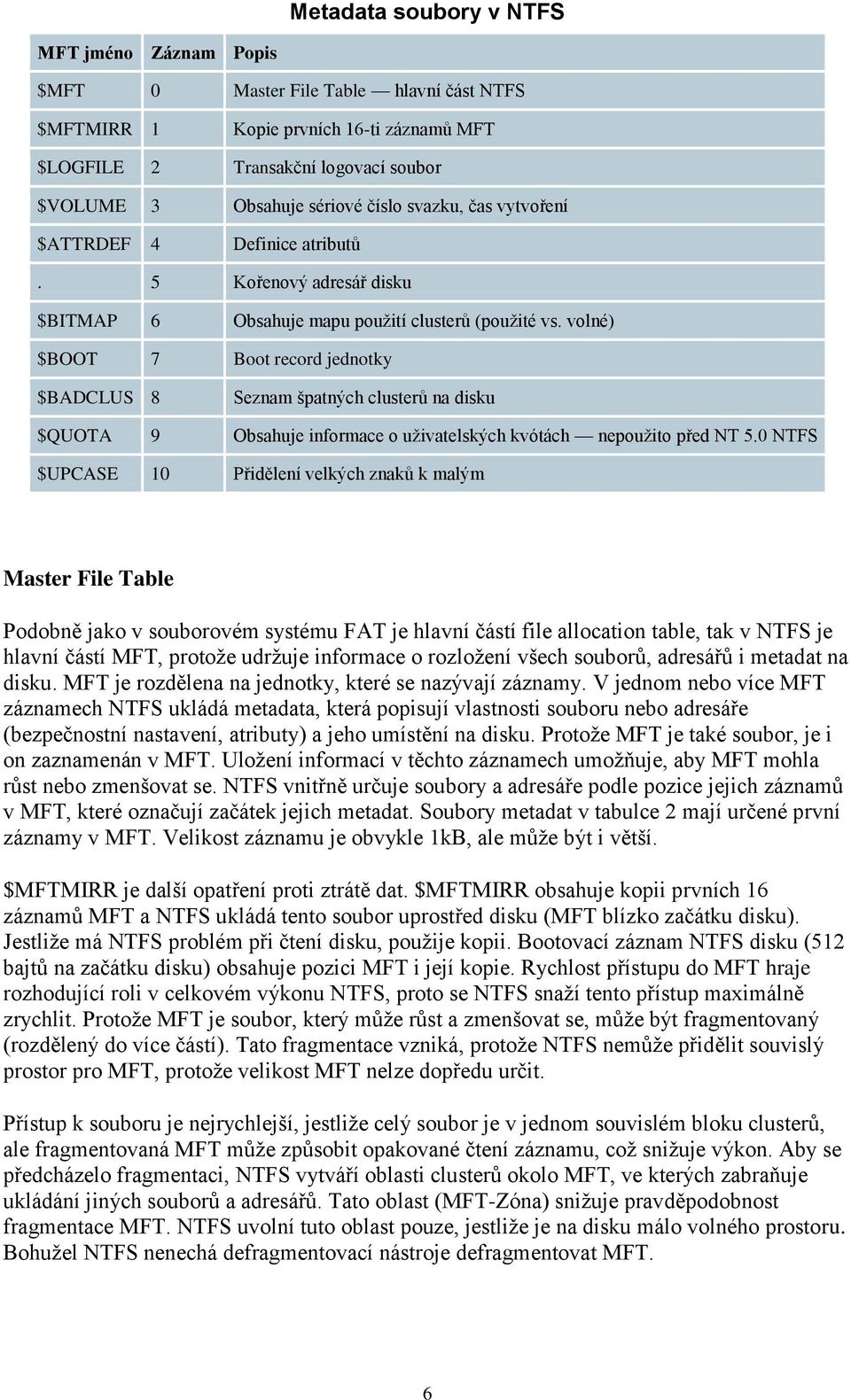 volné) $BOOT 7 Boot record jednotky $BADCLUS 8 Seznam špatných clusterů na disku $QUOTA 9 Obsahuje informace o uživatelských kvótách nepoužito před NT 5.