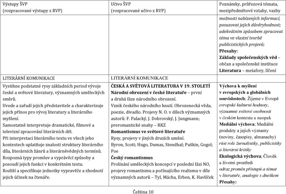 Při interpretaci literárního textu ve všech jeho kontextech uplatňuje znalosti struktury literárního díla, literárních žánrů a literárněvědných termínů.