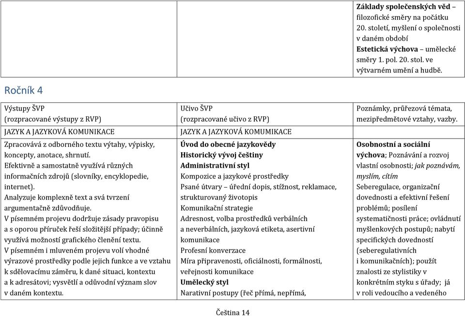Efektivně a samostatně využívá různých informačních zdrojů (slovníky, encyklopedie, internet). Analyzuje komplexně text a svá tvrzení argumentačně zdůvodňuje.