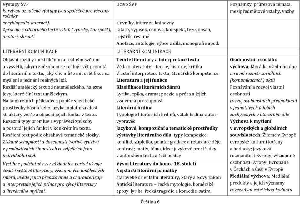 literárního textu, jaký vliv může mít svět fikce na myšlení a jednání reálných lidí. Rozliší umělecký text od neuměleckého, nalezne jevy, které činí text uměleckým.