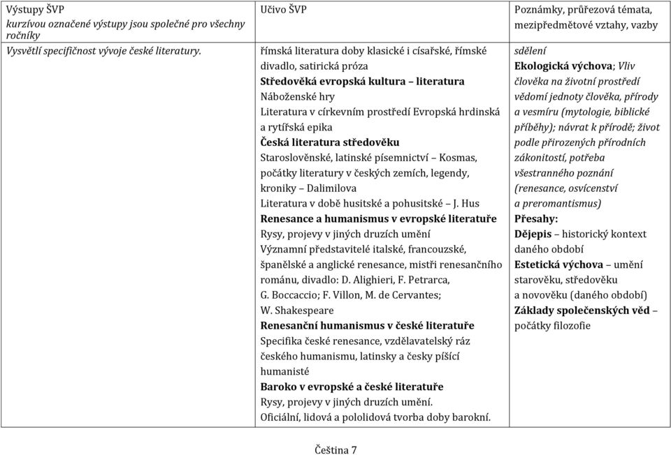 Česká literatura středověku Staroslověnské, latinské písemnictví Kosmas, počátky literatury v českých zemích, legendy, kroniky Dalimilova Literatura v době husitské a pohusitské J.