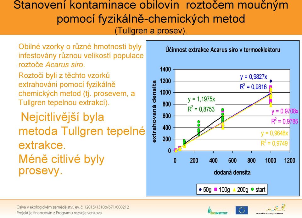 Roztoči byli z těchto vzorků extrahováni pomocí fyzikálně chemických metod (tj. prosevem, a Tullgren tepelnou extrakcí).