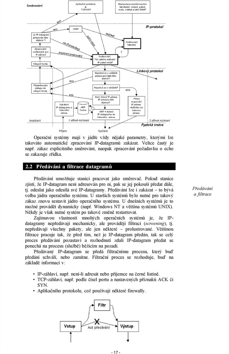 Pokud stanice zjistí, že IP-datagram není adresován pro ni, pak se jej pokouší předat dále, tj. odeslat jako odesílá své IP-datagramy. Předávání lze i zakázat to bývá volba jádra operačního systému.