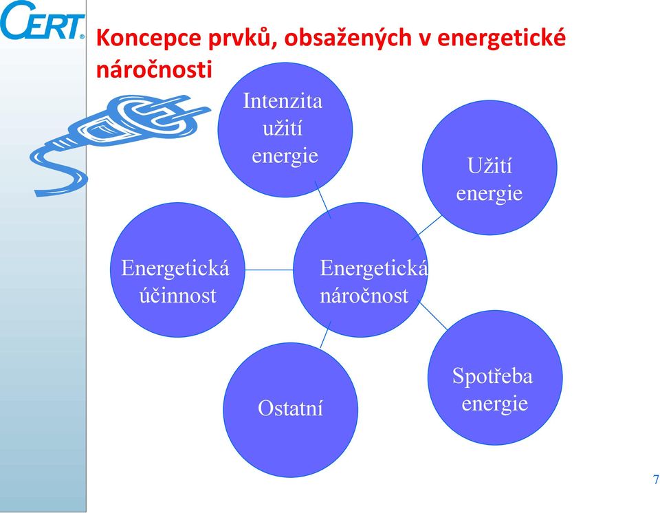 energie Užití energie Energetická