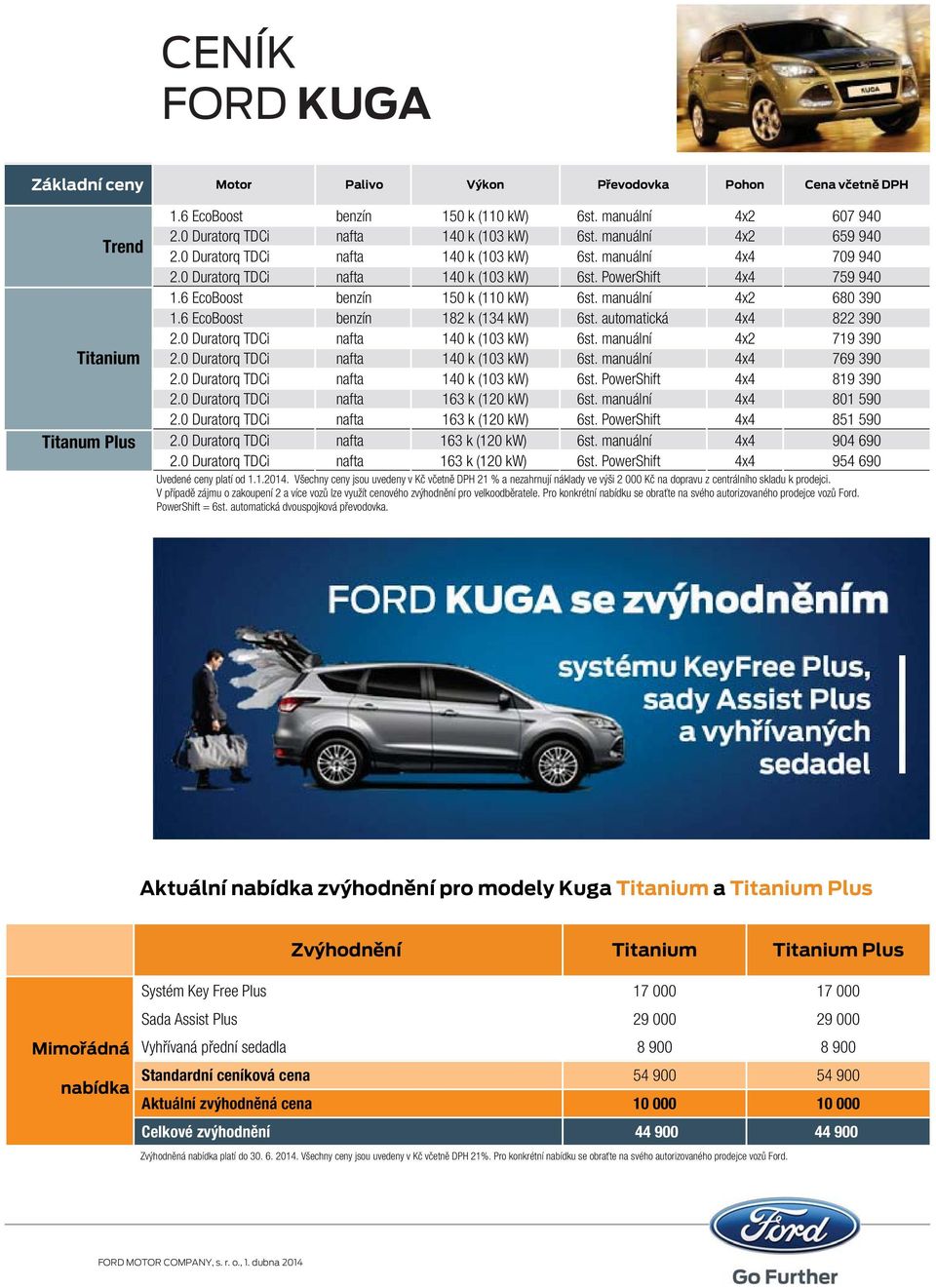 manuální 4x2 680 390 1.6 EcoBoost benzín 182 k (134 kw) 6st. automatická 4x4 822 390 2.0 Duratorq TDCi nafta 140 k (103 kw) 6st. manuální 4x2 719 390 Titanium 2.