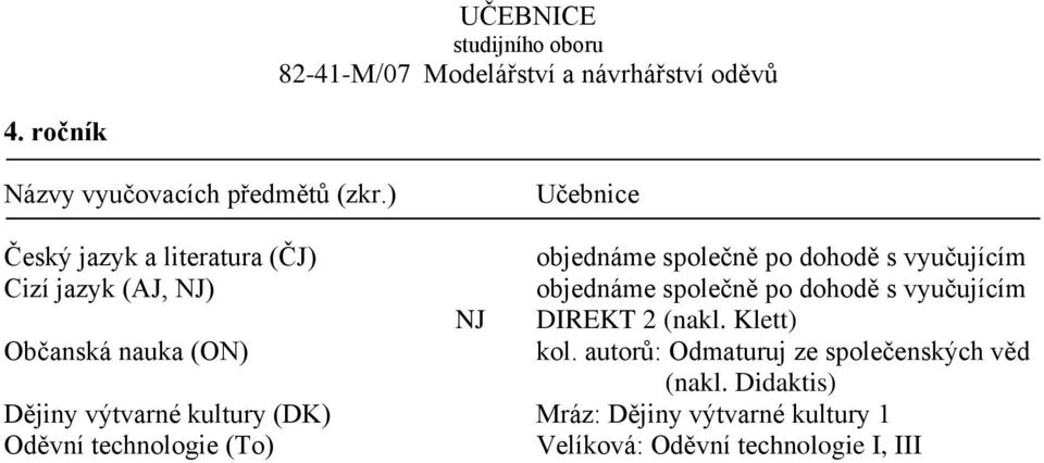 Klett) Dějiny výtvarné kultury (DK) Mráz: Dějiny