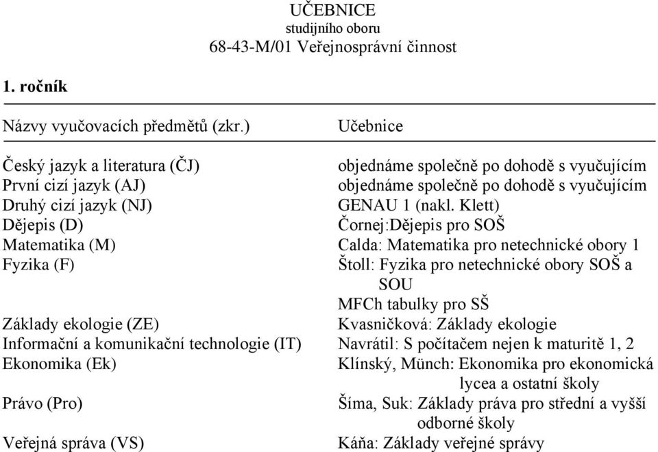 pro netechnické obory SOŠ a SOU Základy ekologie (ZE) Kvasničková: Základy ekologie Klínský, Münch: Ekonomika pro