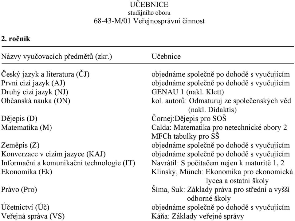 (Z) Konverzace v cizím jazyce (KAJ) Klínský, Münch: Ekonomika pro ekonomická lycea a ostatní školy Právo