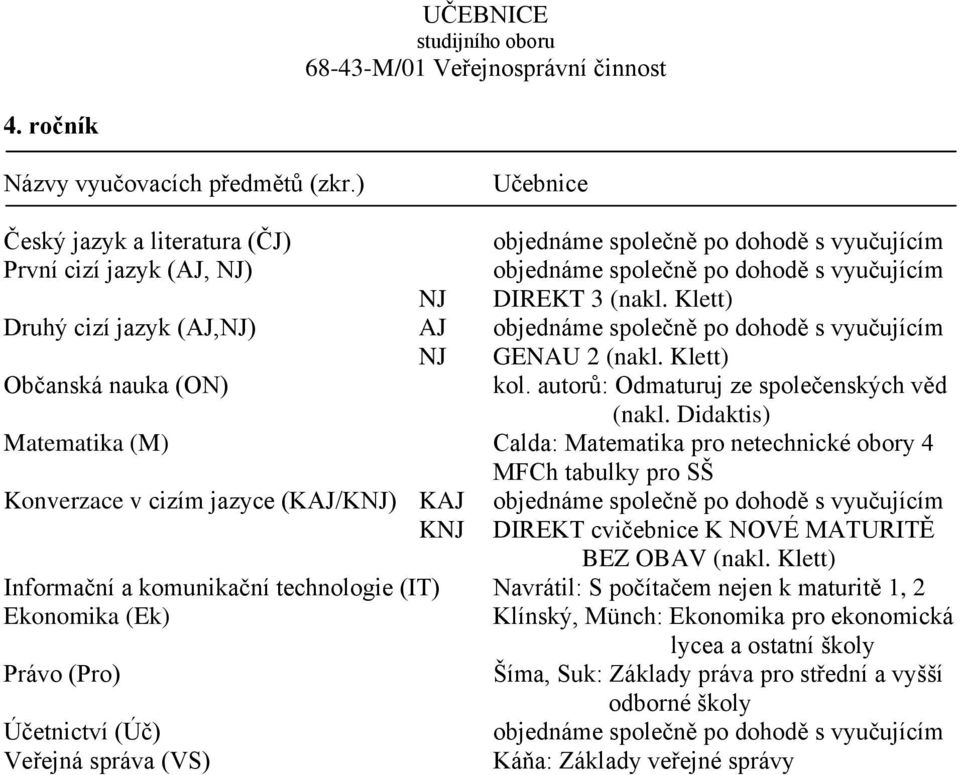 Klett) Matematika (M) Calda: Matematika pro netechnické obory 4 Konverzace v cizím jazyce (KAJ/KNJ) KAJ KNJ DIREKT