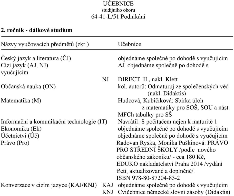 Informační a komunikační technologie (IT) Navrátil: S počítačem nejen k maturitě 1 Právo (Pro) Radovan Ryska, Monika Puškinová: PRÁVO PRO STŘEDNÍ ŠKOLY