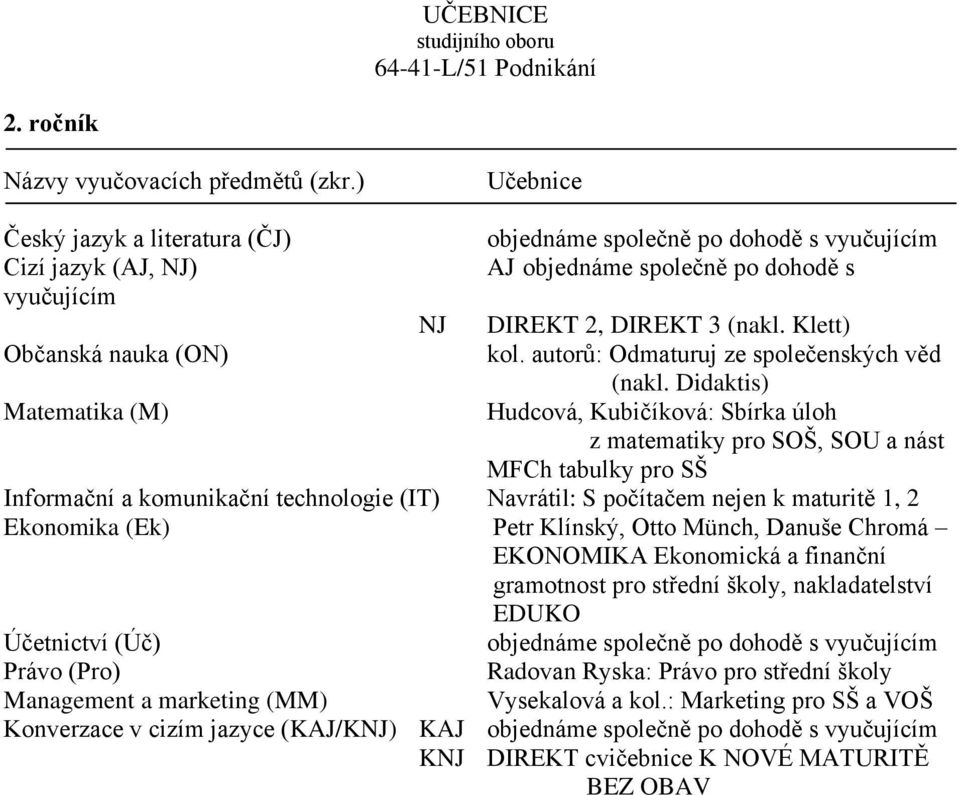 Klett) Hudcová, Kubičíková: Sbírka úloh z matematiky pro SOŠ, SOU a nást Petr Klínský, Otto Münch, Danuše Chromá EKONOMIKA Ekonomická a