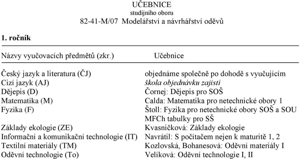 Calda: Matematika pro netechnické obory 1 Fyzika (F) Štoll: Fyzika pro netechnické obory SOŠ a SOU