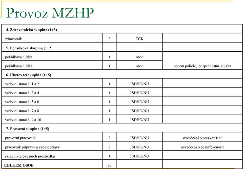 Ubytovací skupina (1+5) vedoucí stanu č. 1 a 2 1 JSDHO/NU vedoucí stanu č. 3 a 4 1 JSDHO/NU vedoucí stanu č. 5 a 6 1 JSDHO/NU vedoucí stanu č.