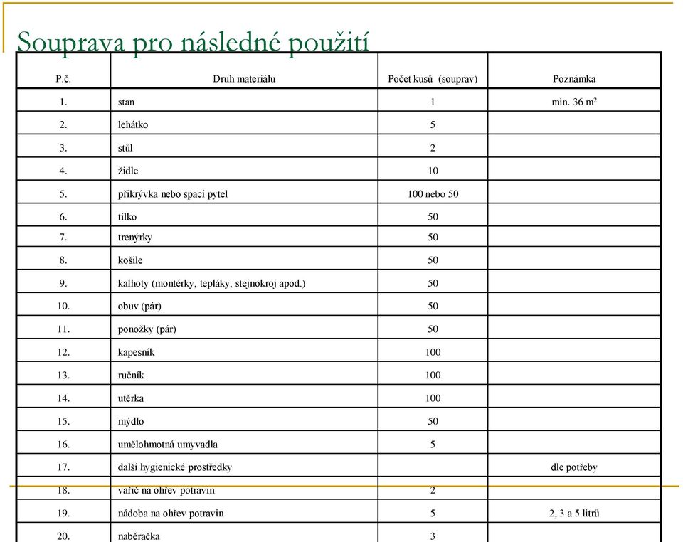 kalhoty (montérky, tepláky, stejnokroj apod.) 50 10. obuv (pár) 50 11. ponožky (pár) 50 12. kapesník 100 13. ručník 100 14.
