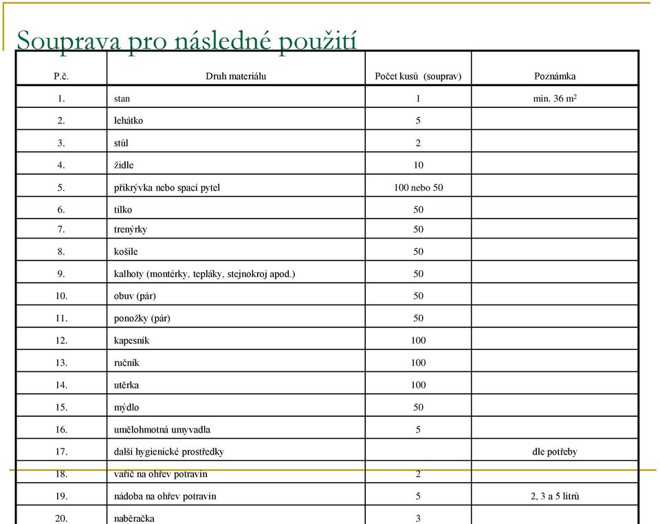 kalhoty (montérky, tepláky, stejnokroj apod.) 50 10. obuv (pár) 50 11. ponožky (pár) 50 12. kapesník 100 13. ručník 100 14.