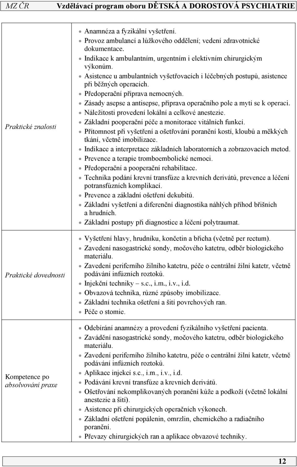 Náležitosti provedení lokální a celkové anestezie. Základní pooperační péče a monitorace vitálních funkcí.