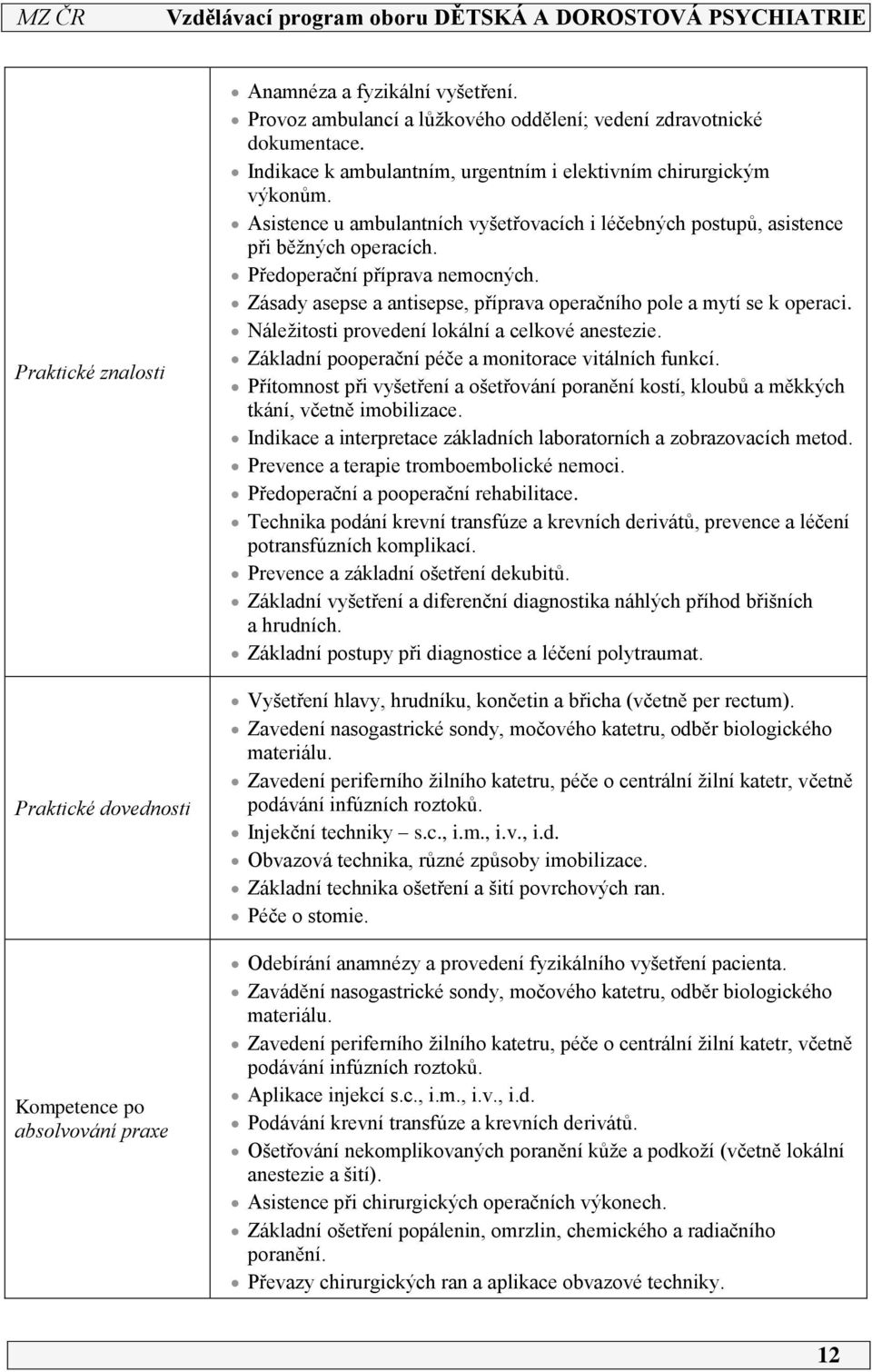 Náležitosti provedení lokální a celkové anestezie. Základní pooperační péče a monitorace vitálních funkcí.