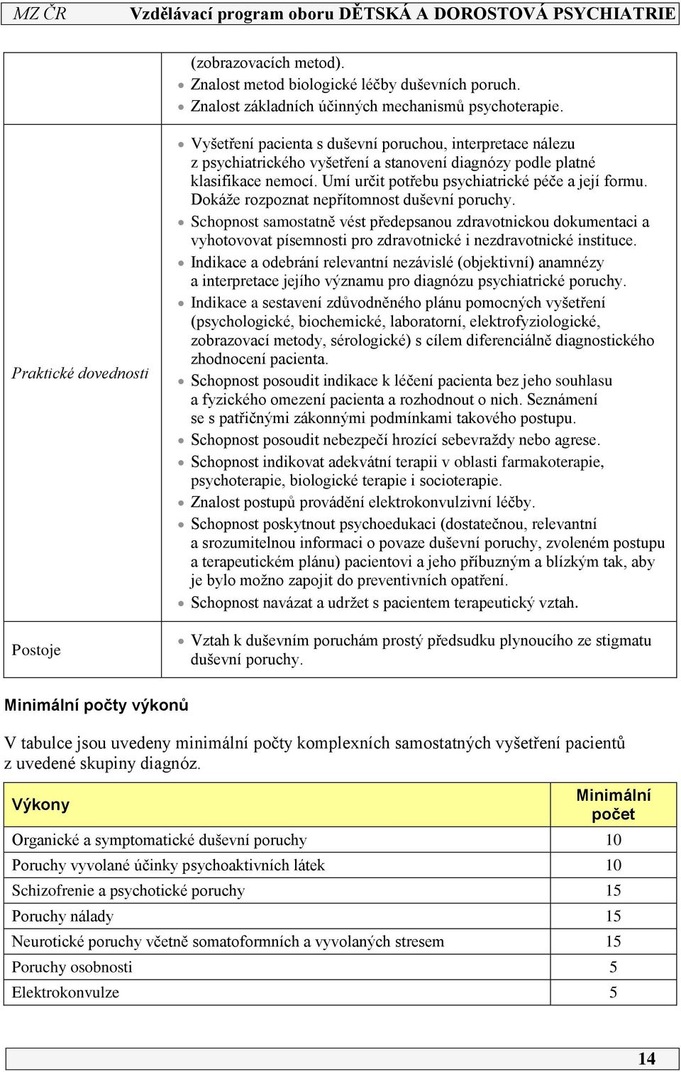 Umí určit potřebu psychiatrické péče a její formu. Dokáže rozpoznat nepřítomnost duševní poruchy.