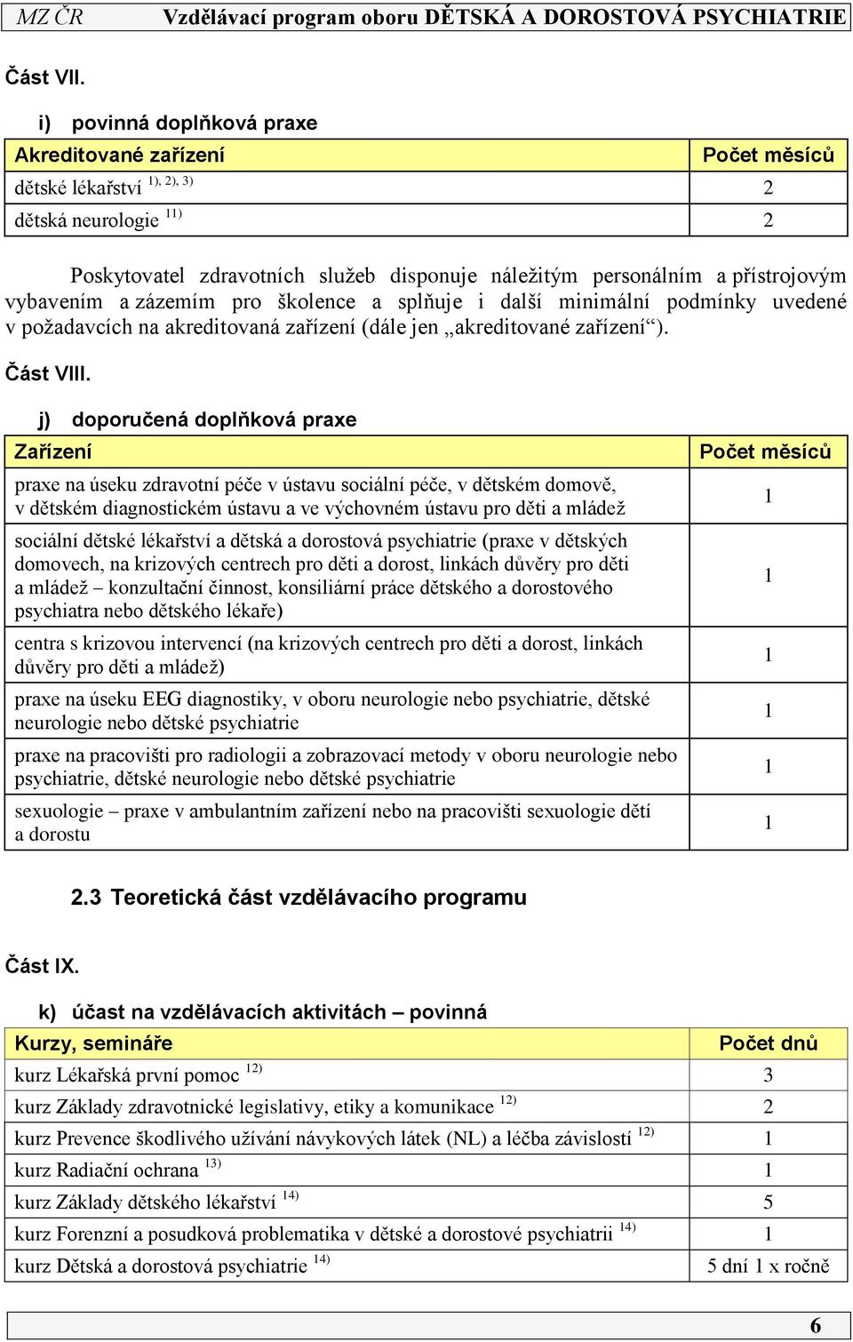 vybavením a zázemím pro školence a splňuje i další minimální podmínky uvedené v požadavcích na akreditovaná zařízení (dále jen akreditované zařízení ). Část VIII.