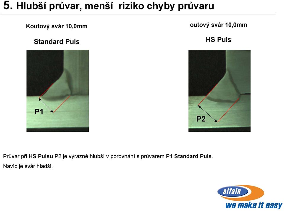 P1 P2 Průvar při HS Pulsu P2 je výrazně hlubší v