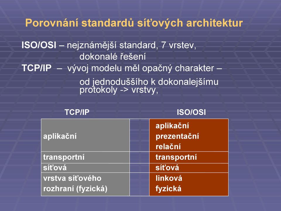 dokonalejšímu protokoly -> vrstvy, TCP/IP aplikační transportní síťová vrstva