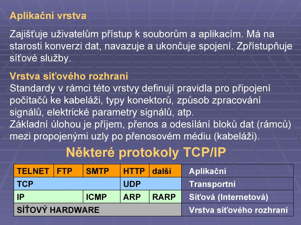 elektrické parametry signálů, atp. Základní úlohou je příjem, přenos a odesílání bloků dat (rámců) mezi propojenými uzly po přenosovém médiu (kabeláži).