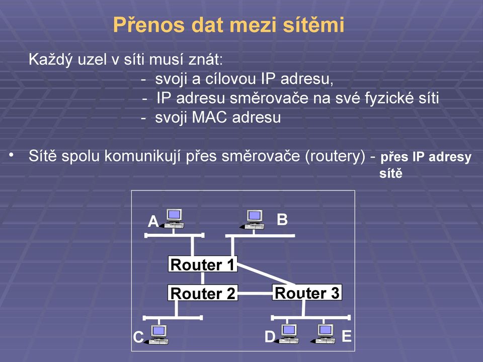 - svoji MAC adresu Sítě spolu komunikují přes směrovače