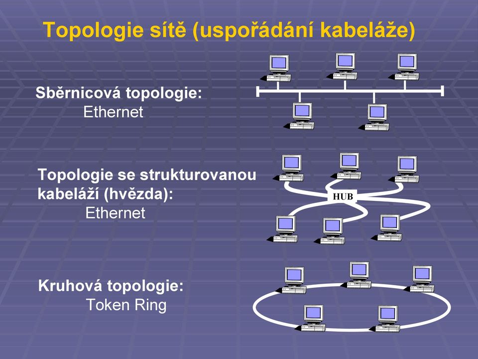 Topologie se strukturovanou kabeláží