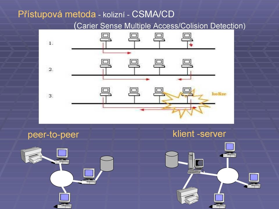 Multiple Access/Colision