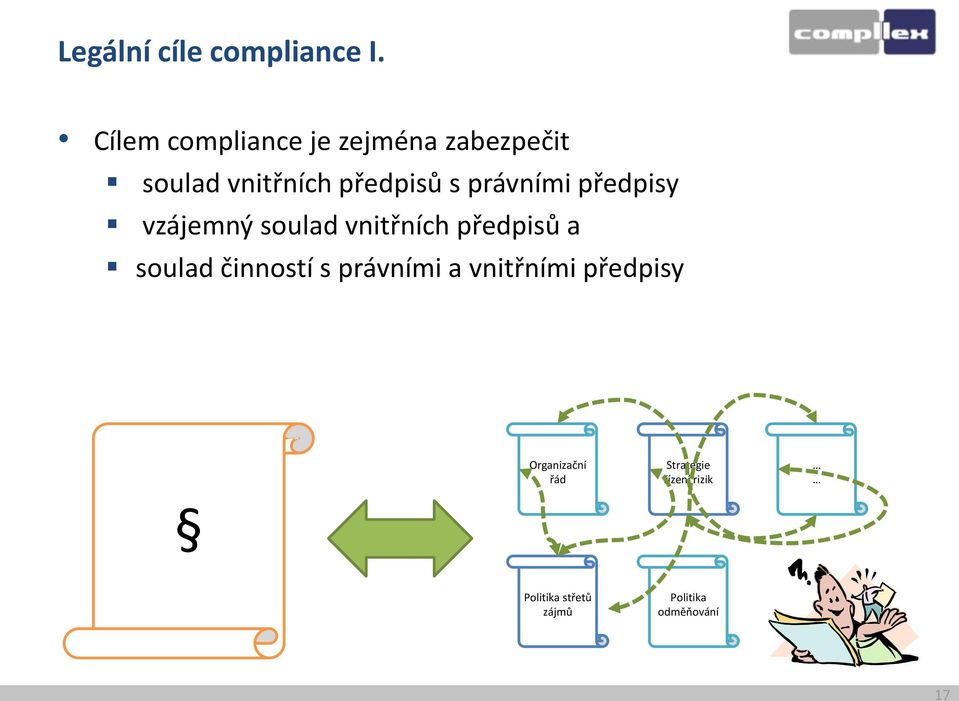 právními předpisy vzájemný soulad vnitřních předpisů a soulad