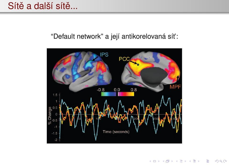 network a její