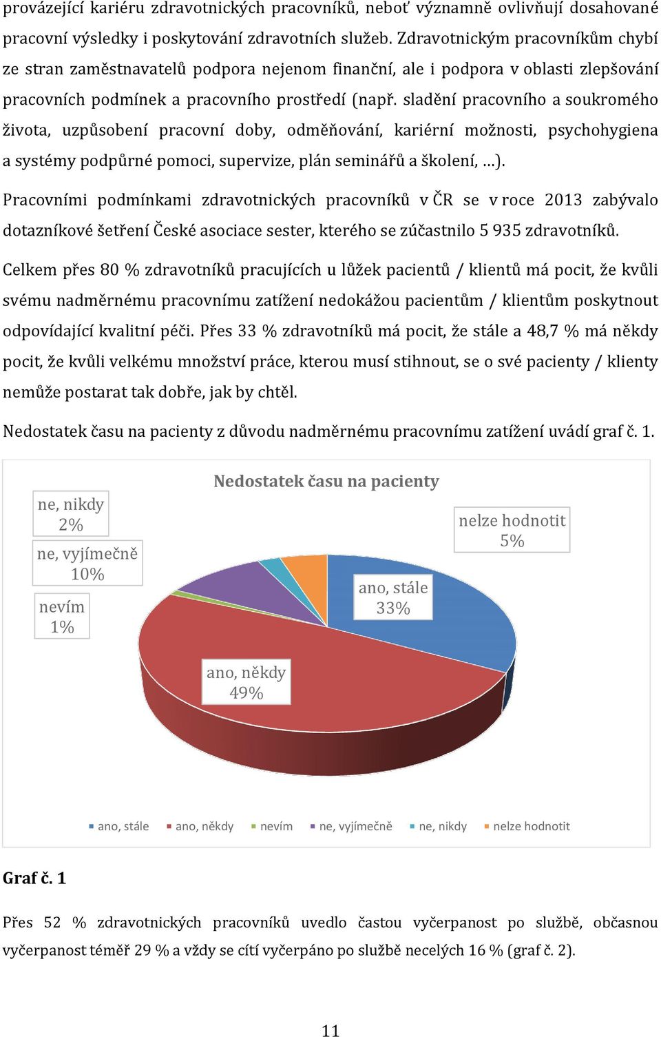 sladění pracovního a soukromého života, uzpůsobení pracovní doby, odměňování, kariérní možnosti, psychohygiena a systémy podpůrné pomoci, supervize, plán seminářů a školení, ).