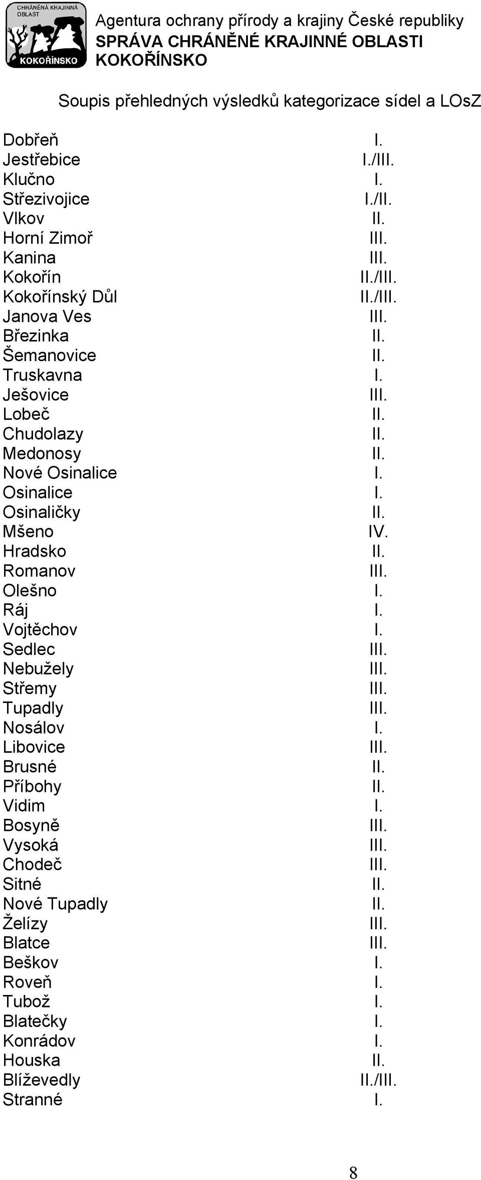 Ješovice I Lobeč Chudolazy Medonosy Nové Osinalice I. Osinalice I. Osinaličky Mšeno IV. Hradsko Romanov I Olešno I. Ráj I. Vojtěchov I.