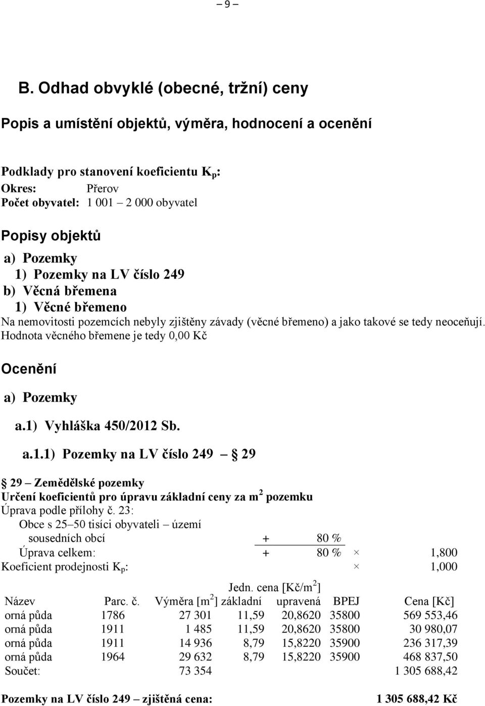 Hodnota věcného břemene je tedy 0,00 Kč Ocenění a) Pozemky a.1) Vyhláška 450/2012 Sb. a.1.1) Pozemky na LV číslo 249 29 29 Zemědělské pozemky Určení koeficientů pro úpravu základní ceny za m 2 pozemku Úprava podle přílohy č.