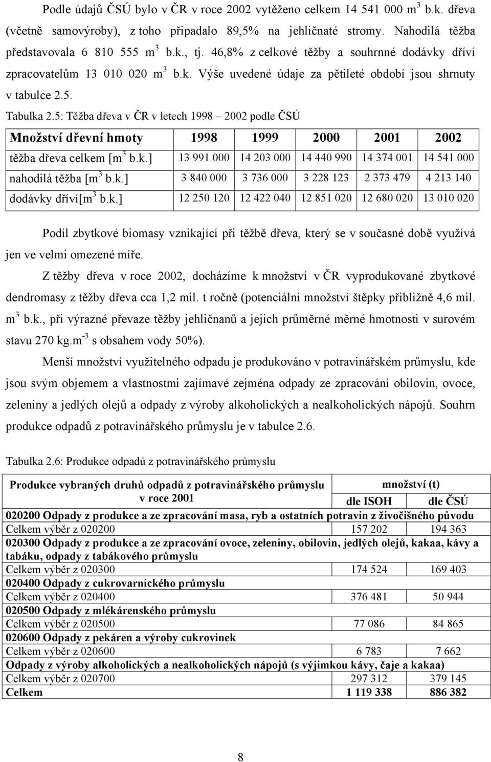 5: Těžba dřeva v ČR v letech 1998 2002 podle ČSÚ Množství dřevní hmoty 1998 1999 2000 2001 2002 těžba dřeva celkem [m 3 b.k.] 13 991 000 14 203 000 14 440 990 14 374 001 14 541 000 nahodilá těžba [m 3 b.