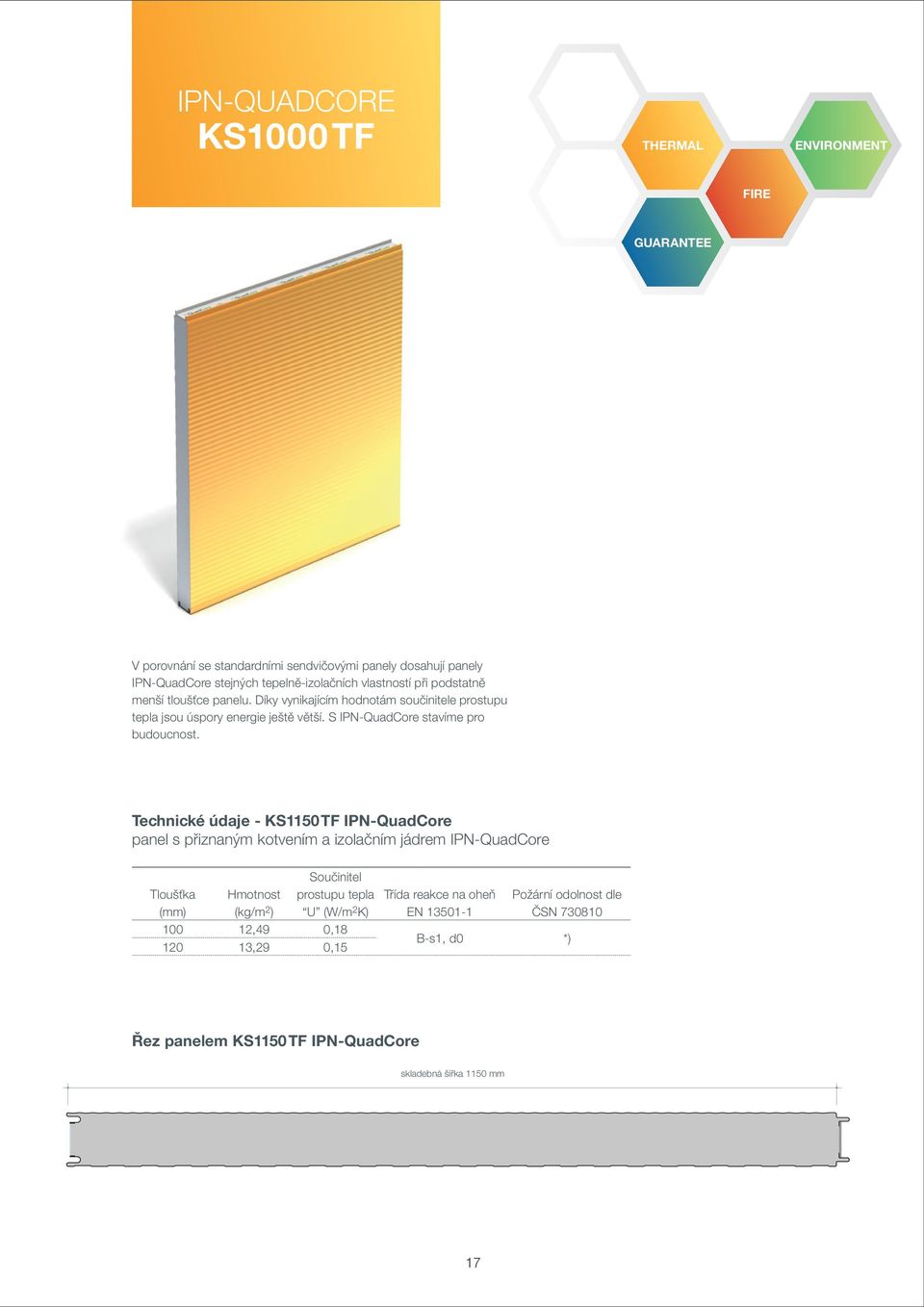 KS1000 AWPTechnické údaje - KS1150 TF IPN-QuadCore panel s přiznaným kotvením a izolačním jádrem IPN-QuadCore Součinitel Tloušťka Hmotnost prostupu tepla Třída reakce na oheň