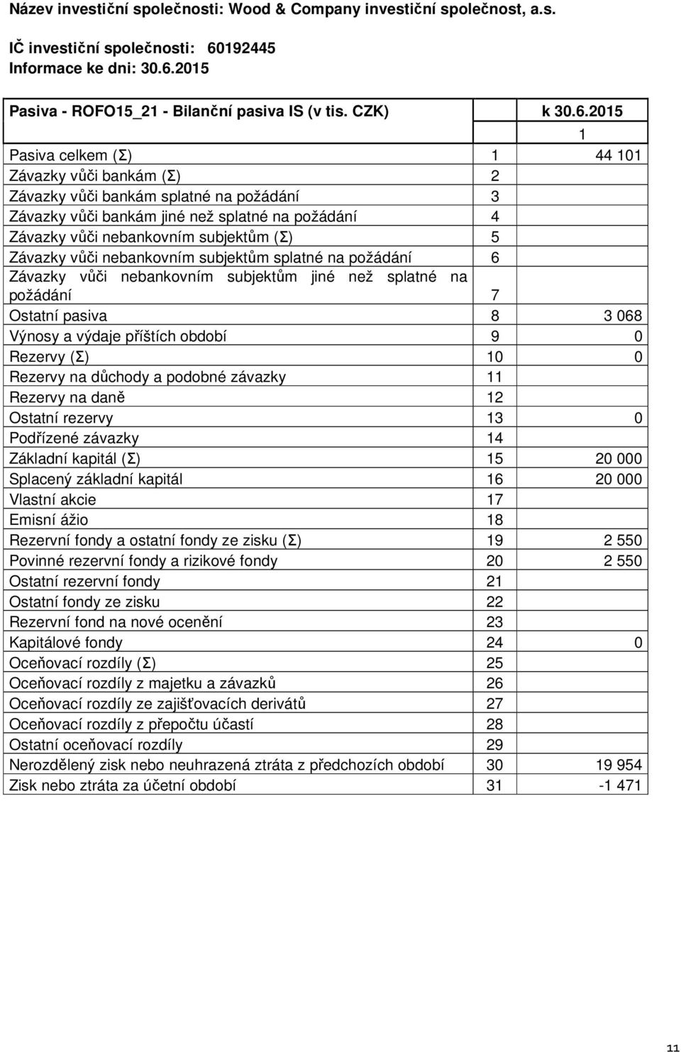 2015 Pasiva - ROFO15_21 - Bilanční pasiva IS (v tis. CZK) k 30.6.