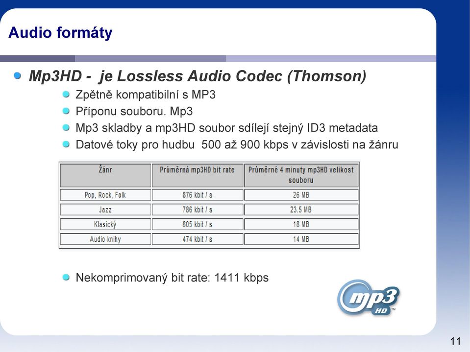 Mp3 Mp3 skladby a mp3hd soubor sdílejí stejný ID3 metadata