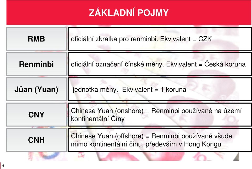 Ekvivalent = Česká koruna Jüan (Yuan) jednotka měny.