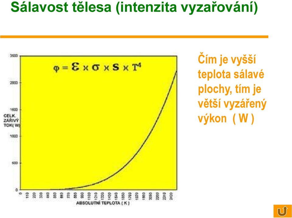 teplota sálavé plochy, tím