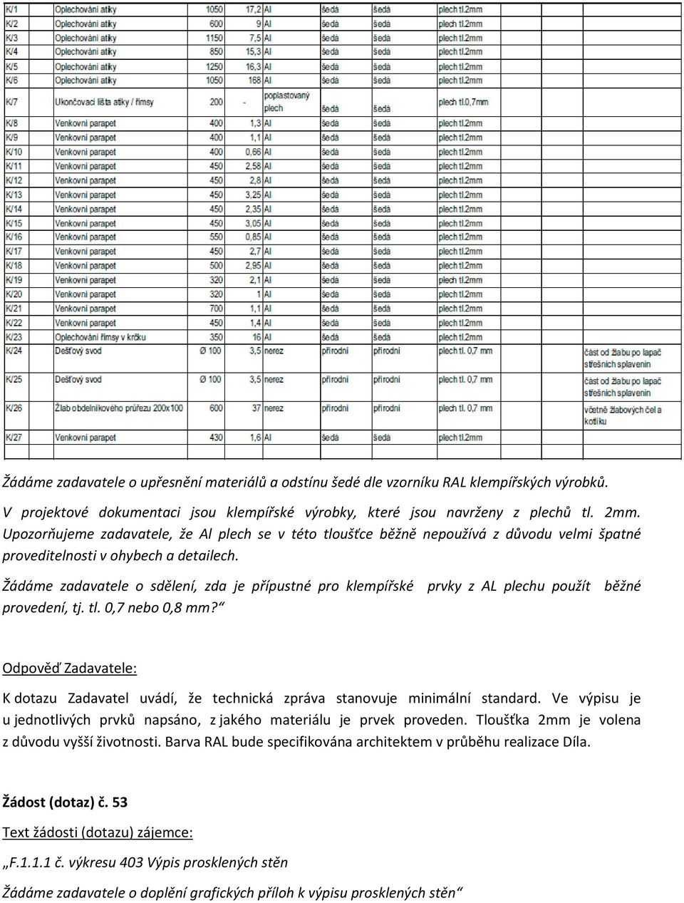 Žádáme zadavatele o sdělení, zda je přípustné pro klempířské prvky z AL plechu použít běžné provedení, tj. tl. 0,7 nebo 0,8 mm?