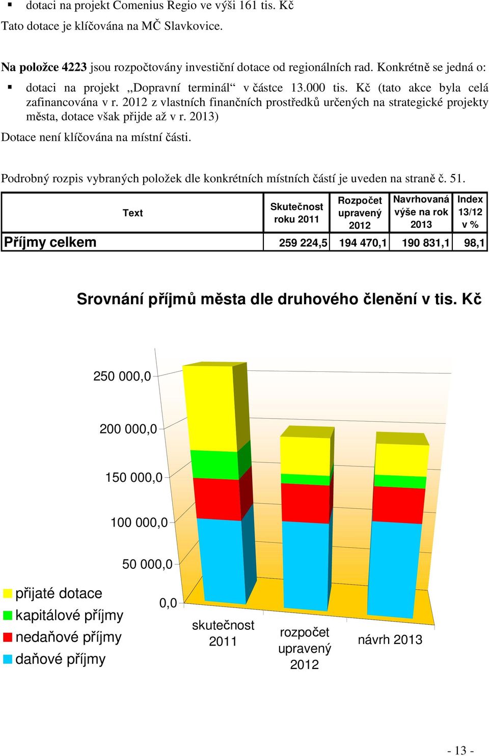 2012 z vlastních finančních prostředků určených na strategické projekty města, dotace však přijde až v r. 2013) Dotace není klíčována na místní části.