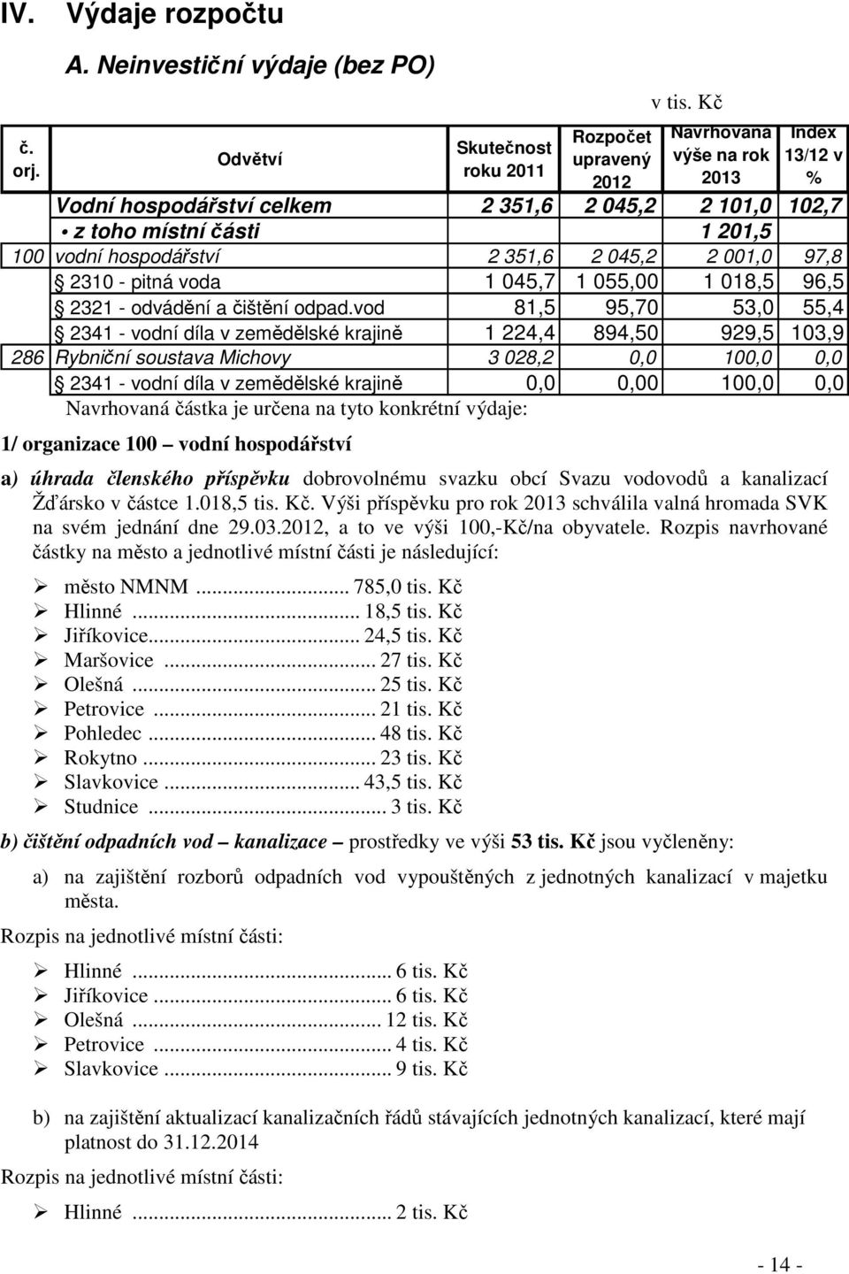 pitná voda 1 045,7 1 055,00 1 018,5 96,5 2321 - odvádění a čištění odpad.