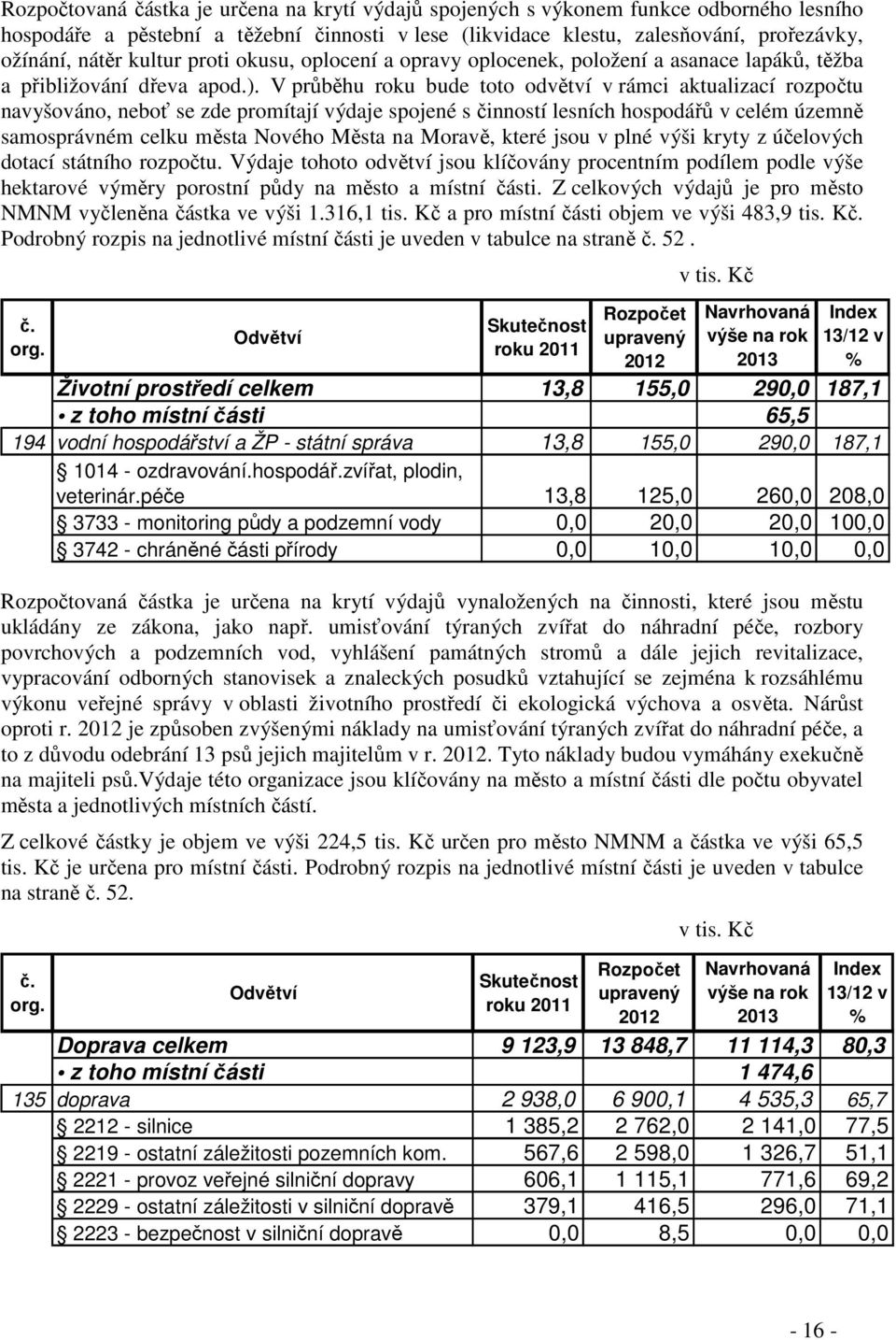 V průběhu roku bude toto odvětví v rámci aktualizací rozpočtu navyšováno, neboť se zde promítají výdaje spojené s činností lesních hospodářů v celém územně samosprávném celku města Nového Města na