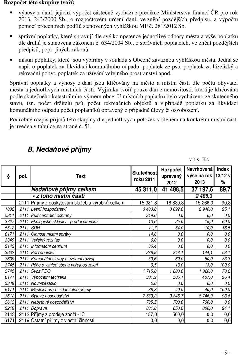 správní poplatky, které spravují dle své kompetence jednotlivé odbory města a výše poplatků dle druhů je stanovena zákonem č. 634/2004 Sb., o správních poplatcích, ve znění pozdějších předpisů, popř.
