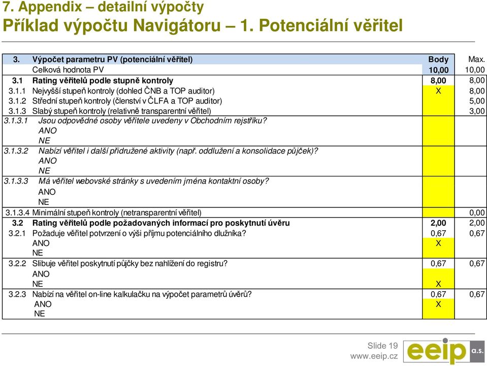 1.3.1 Jsou odpovědné osoby věřitele uvedeny v Obchodním rejstříku? ANO NE 3.1.3.2 Nabízí věřitel i další přidružené aktivity (např. oddlužení a konsolidace půjček)? ANO NE 3.1.3.3 Má věřitel webovské stránky s uvedením jména kontaktní osoby?