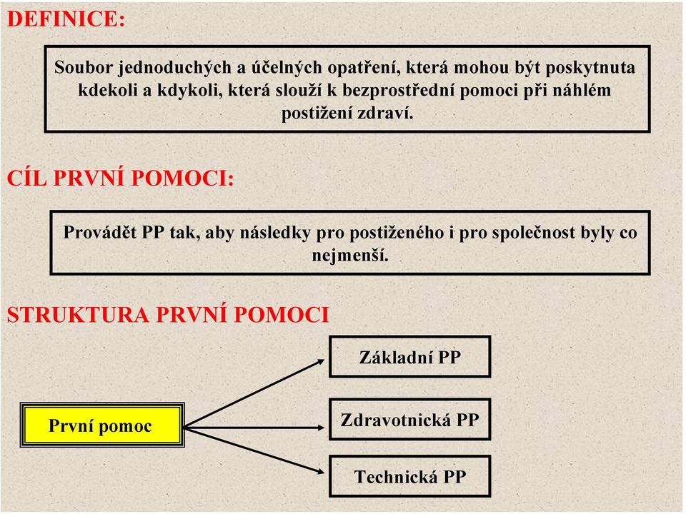 CÍL PRVNÍ POMOCI: Provádět PP tak, aby následky pro postiženého i pro společnost